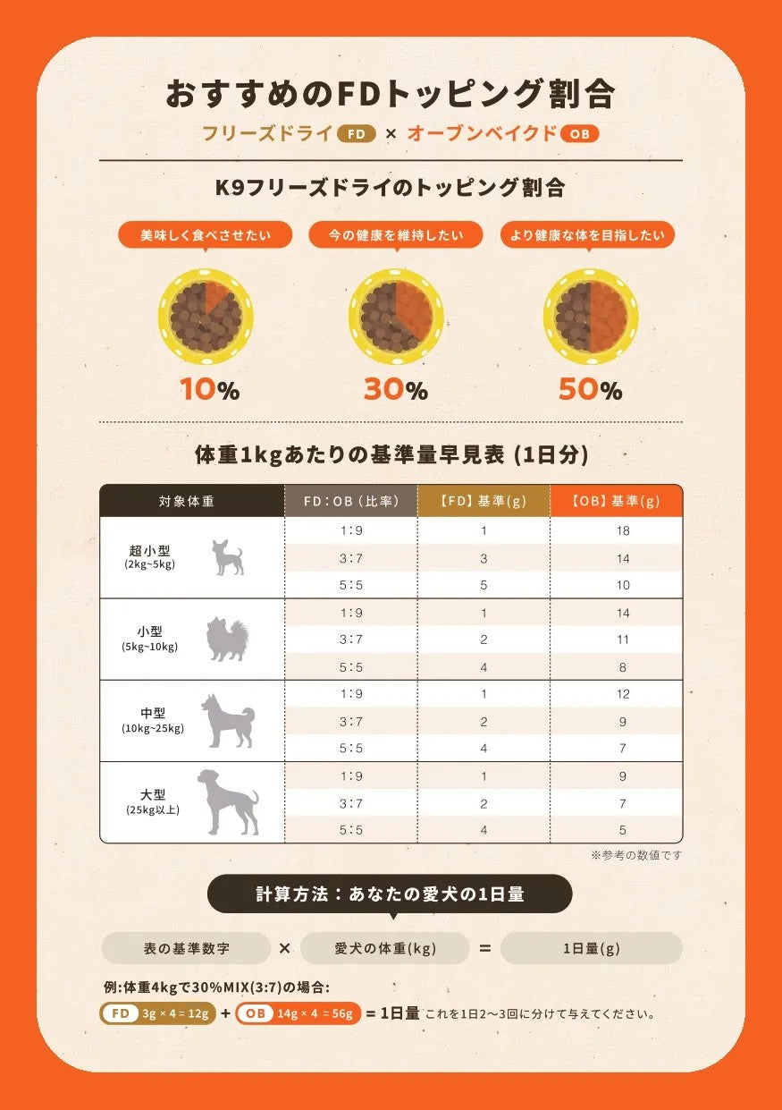 K9ラム オーブンベイクド 1kg