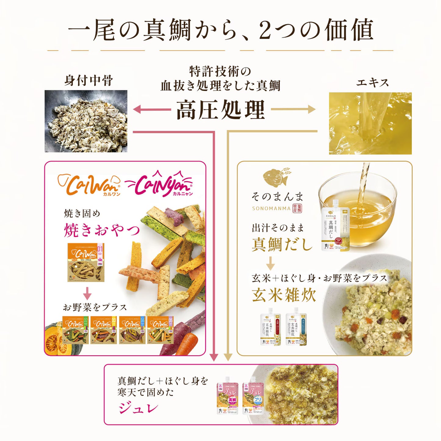 カルワン・カルニャン(ジュレ) ジュレ(ブリ)