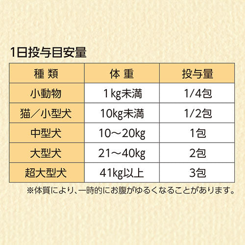 "ソフィアペット30包入り