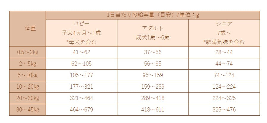 メソッドドッグスマイリーチキン 600g