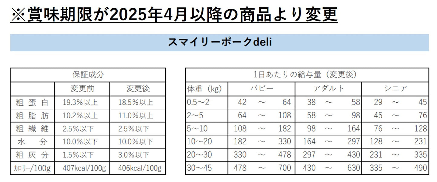 純国産 無添加 Smiley スマイリーポーク ポークdeli 5kg(500g×10) 乳酸菌配合 低GI 全年齢対応
