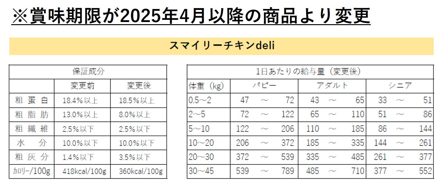 純国産 無添加 Smiley スマイリーチキン チキンdeli 600g 乳酸菌配合 低GI 全年齢対応