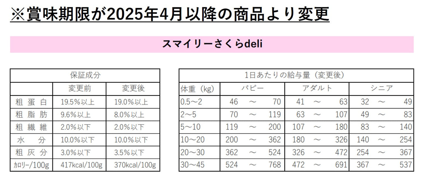 国産馬肉使用 スマイリーさくらデリ1.5kg