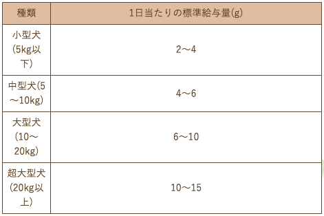素材にこだわるスマイリーから!北海道産ほたてのフリーズドライ!