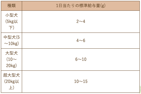 素材にこだわるスマイリーから!広島県産牡蠣のフリーズドライ!