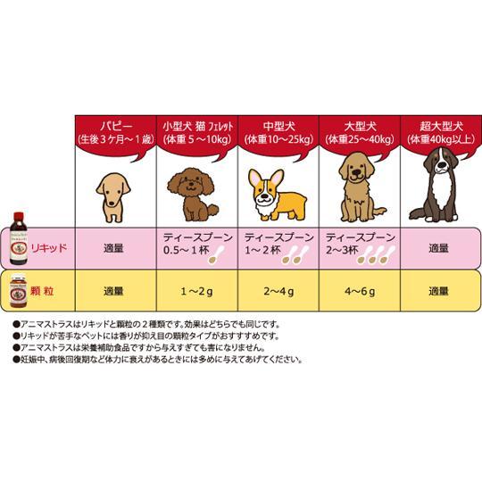 これが本物酵素! アニマストラス 液状250ml