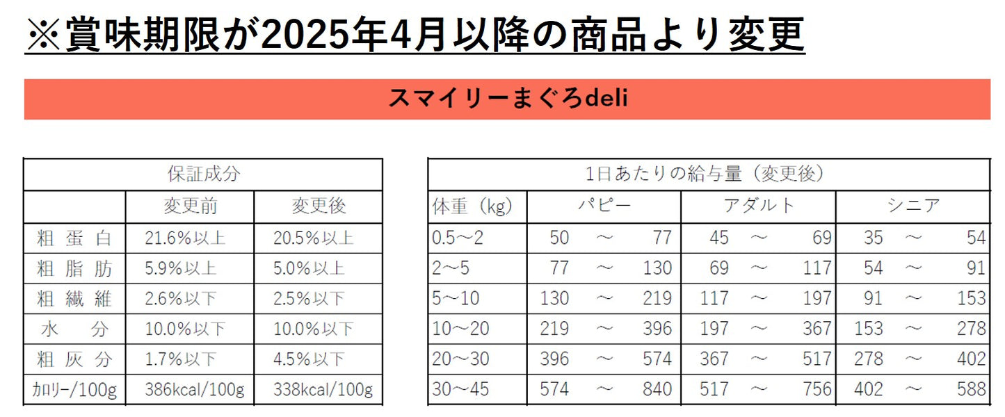 純国産 無添加 Smiley　スマイリーまぐろ　まぐろdeli 1.5kg(500g×3) 乳酸菌配合 低GI 全年齢対応