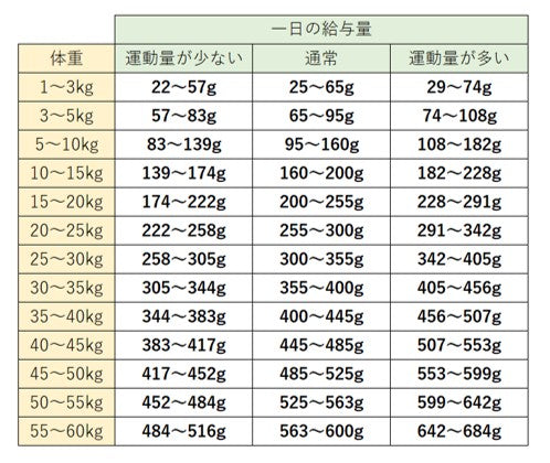 ＴＲＩＢＡＬ　フレッシュダック(スリムキブル)　1.5kg