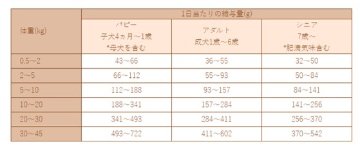 純国産 無添加 Smiley　スマイリー鹿ごはん 1.5kg(500g×3) 乳酸菌配合 低GI 全年齢対応