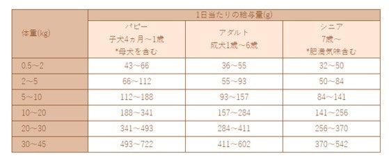 Smileyしかdeli600g